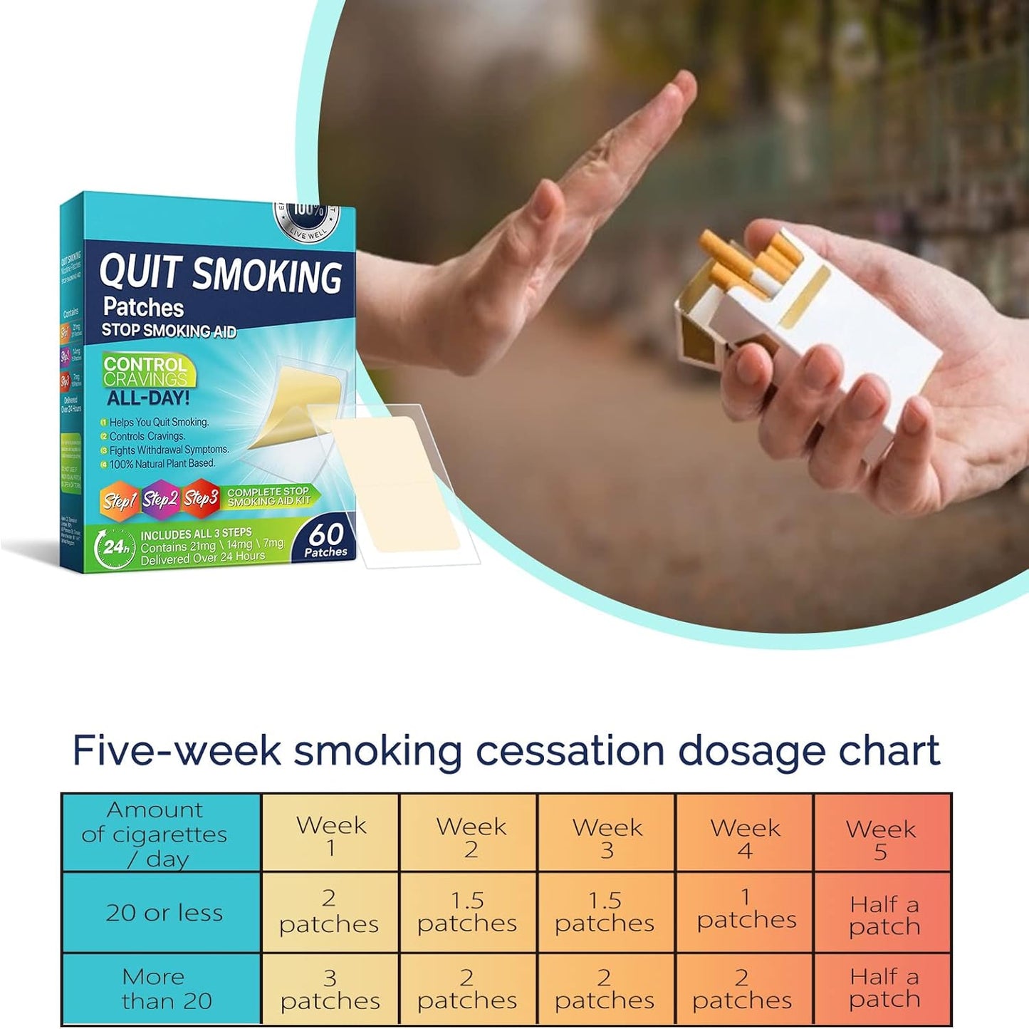 Delivered Over 24 Hours Transdermal System, 30 Count Quit Smoking Stickers That Work with 2 Weeks, Anti-Stickers