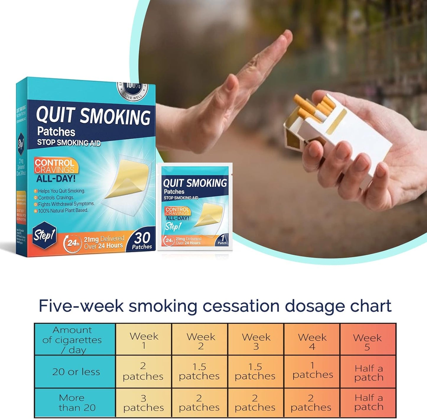 Delivered Over 24 Hours Transdermal System, 30 Count Quit Smoking Stickers That Work with 2 Weeks, Anti-Stickers