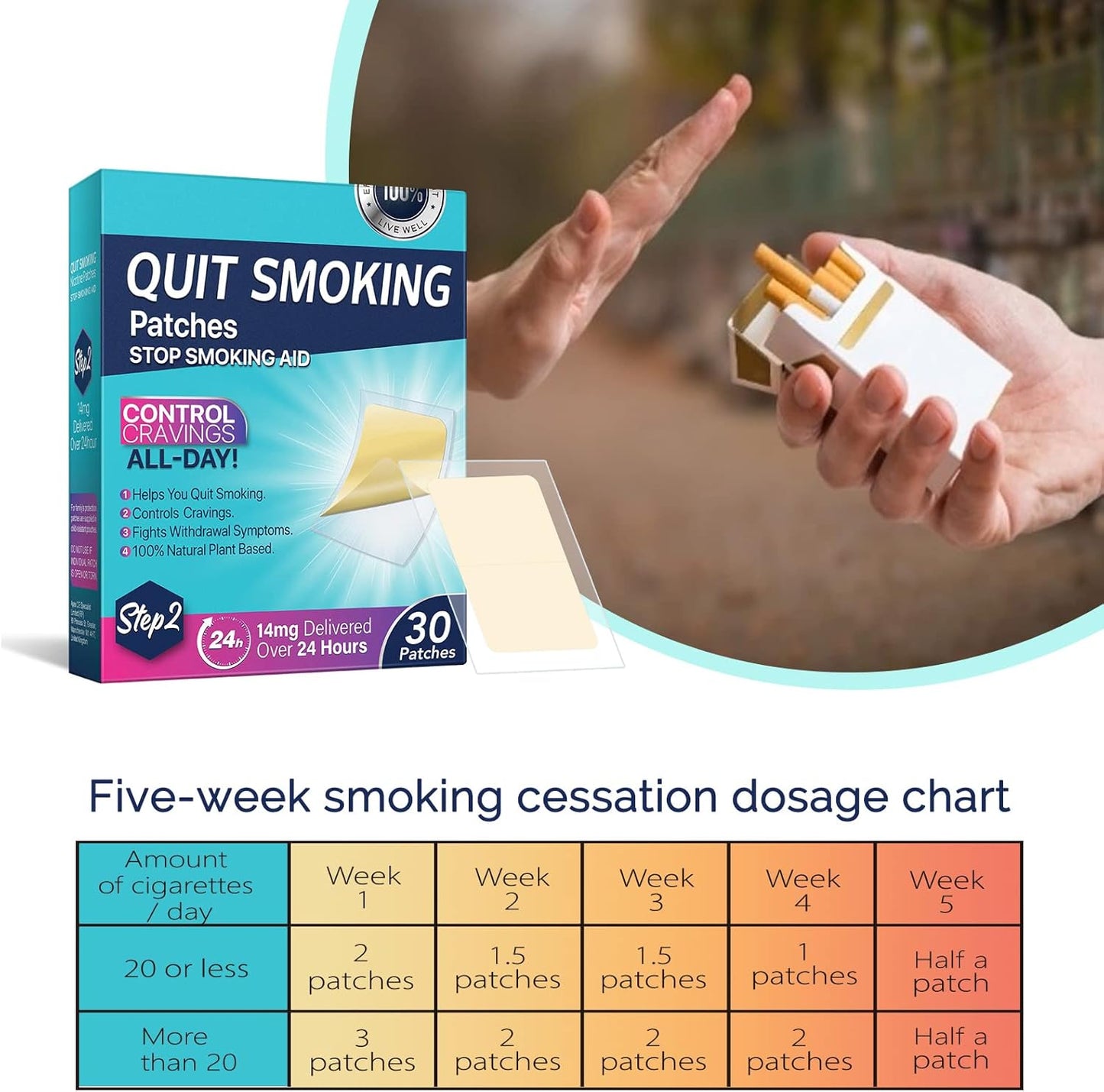 Delivered Over 24 Hours Transdermal System, 30 Count Quit Smoking Stickers That Work with 2 Weeks, Anti-Stickers