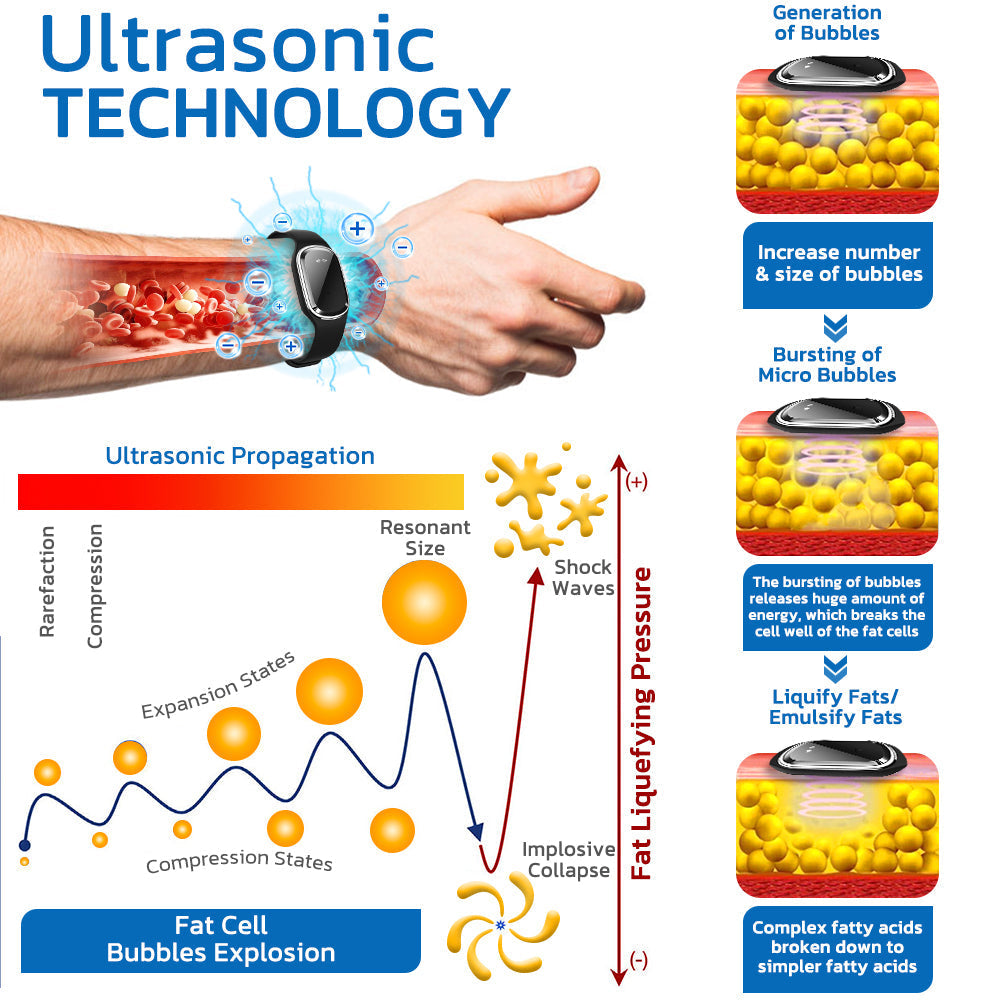 Repair Body Function Ultrasonic Fat Blasting and Detoxification Wristband 🐩SEAGRIL™ (🎁 Last Day 70% Discount)